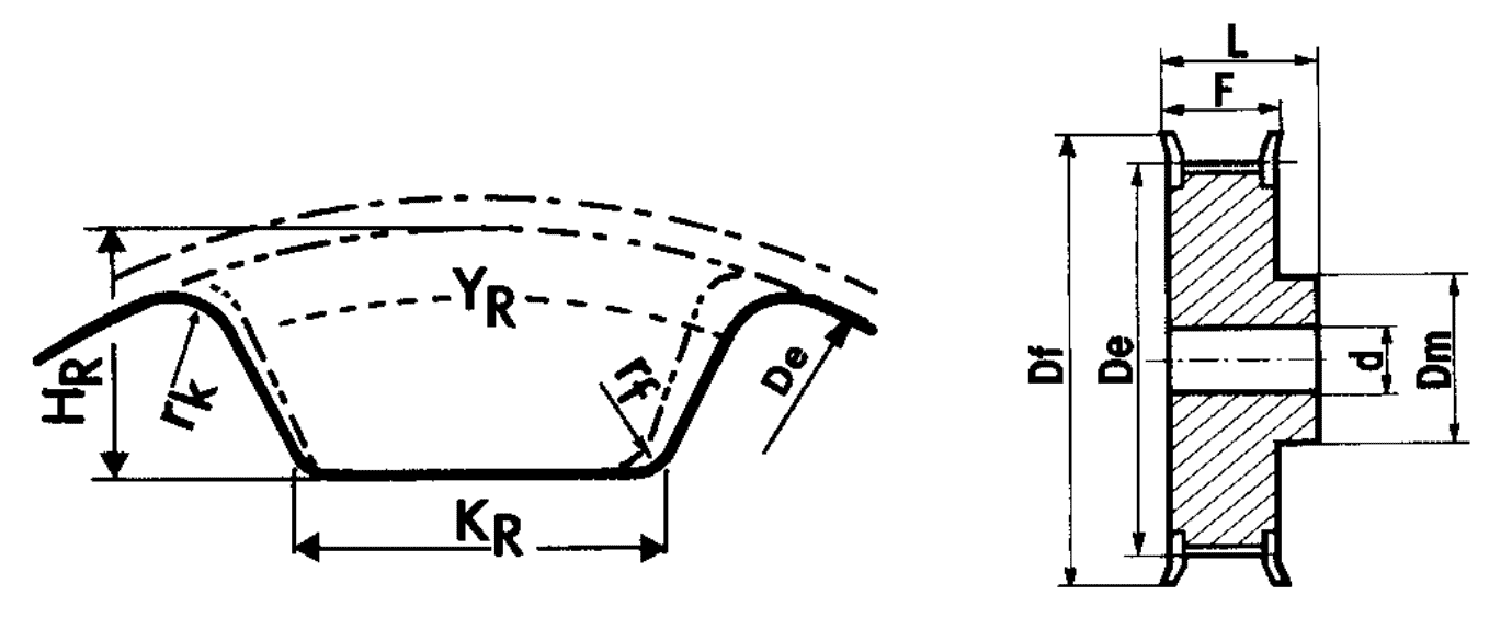 Чертеж зубчатого шкива для ремня Synchroflex до 21 зубьев Чертеж размеров зубчатых шкивов под ремень Synchroflex до 21 зубьев