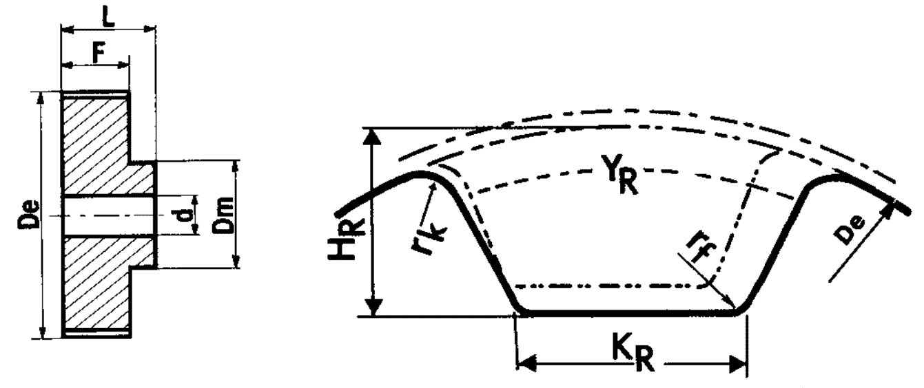 Чертеж зубчатого шкива для ремня Synchroflex от 21 зубьев Чертеж размеров зубчатых шкивов под ремень Synchroflex от 21 зубьев