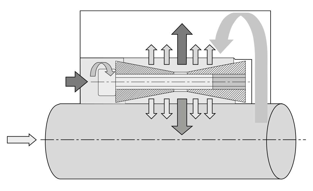 Зажимная втулка, схема функционирования Принцип функционирования зажимной втулки